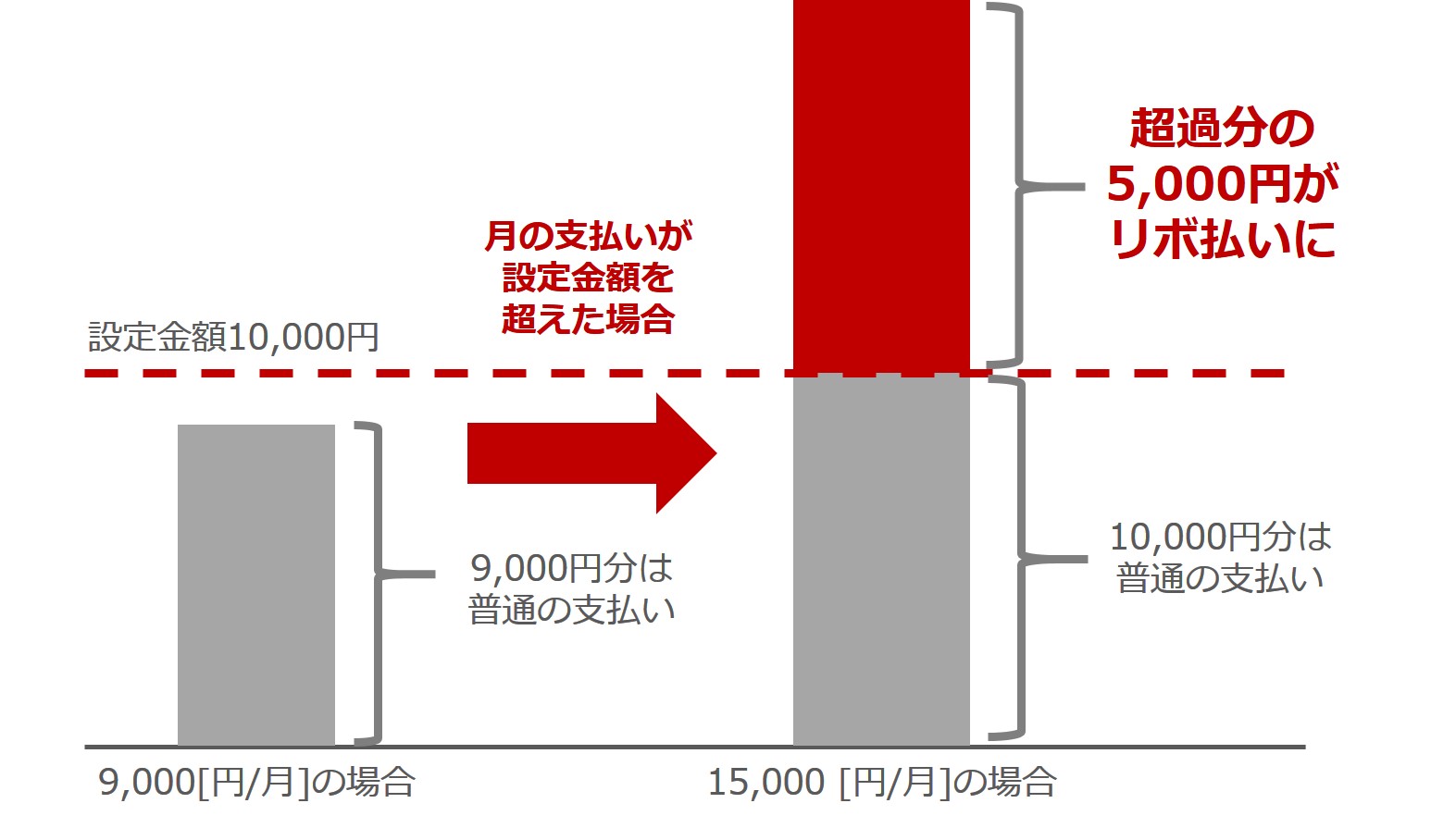 損しない Amazonクラシックからゴールドカードへの切り替え方法と注意点 年会費が安くなる Favott